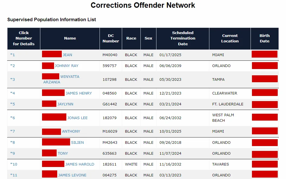 A screenshot from the Florida Department of Corrections shows the list of individuals with their full name (attached link), DC no. race, sex, scheduled termination date, current location, and BOD.